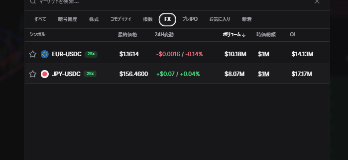 Proprの取扱銘柄一覧（FXタブ）。EUR・JPYともに25倍のレバレッジ表示